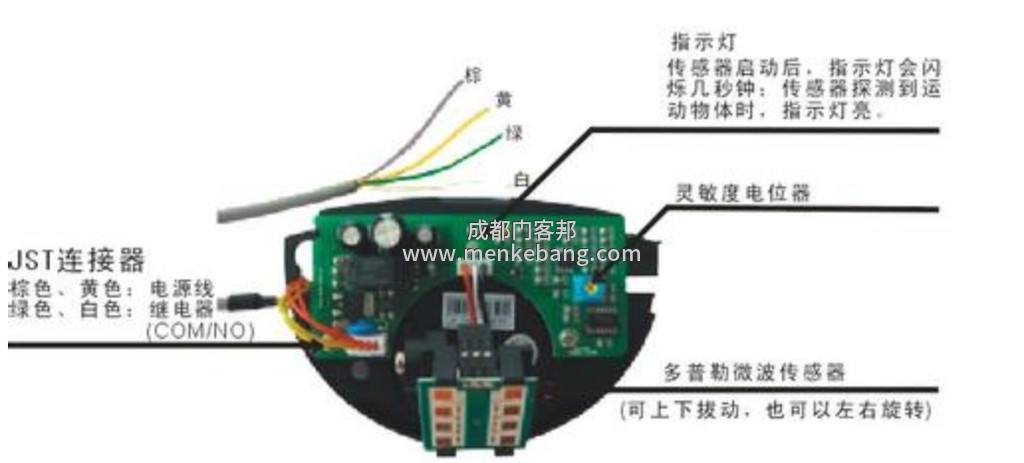自動門感應器調整,自動門感應器怎么調整,感應器調整