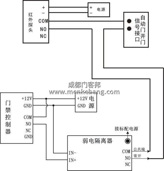 自動(dòng)門用手能掰開,自動(dòng)門用手能扒開,自動(dòng)門用手能拉開怎么辦