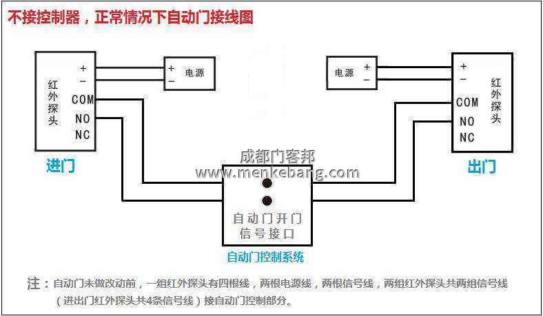 自動(dòng)門(mén)門(mén)禁接線圖,弗萊特自動(dòng)門(mén)門(mén)禁接線圖