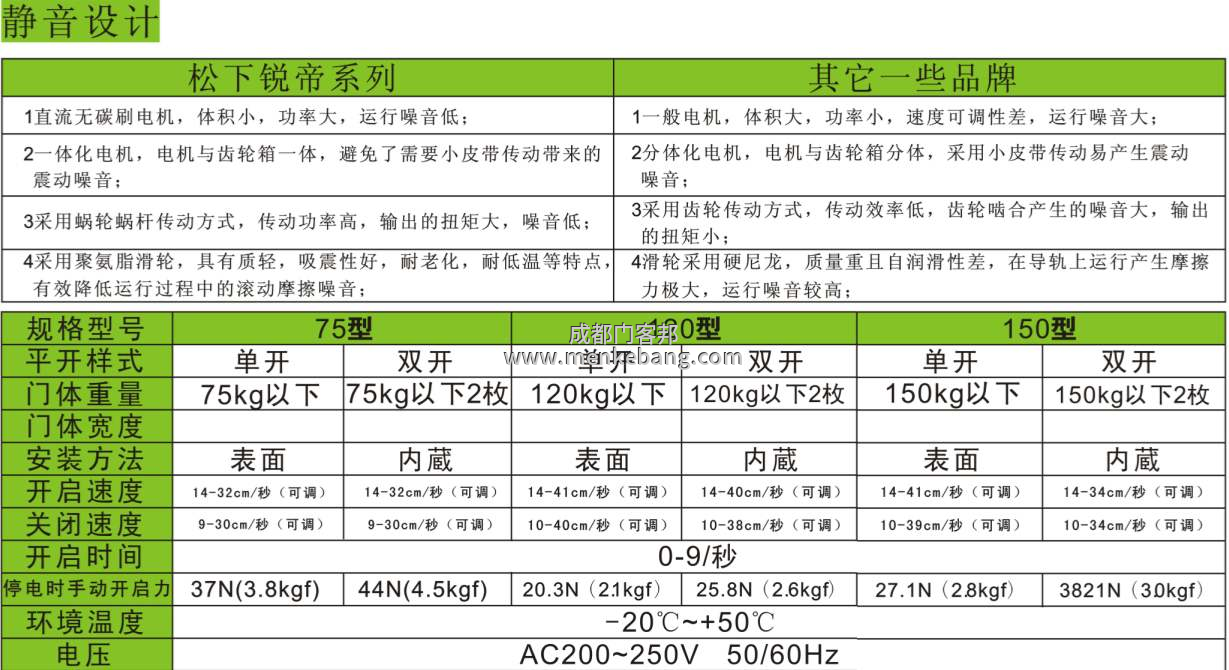 松下自動(dòng)門機(jī)器說明書,松下120、150自動(dòng)門說明書