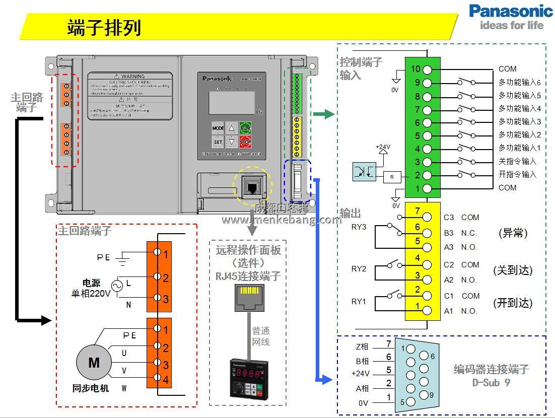 自動(dòng)門控制器接線圖