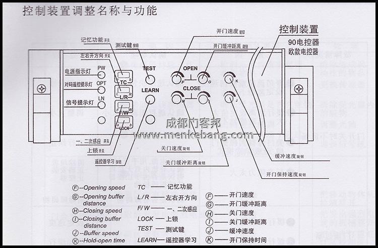 松下自動(dòng)門電機(jī)跟控制器接線,自動(dòng)門電機(jī)接線圖,自動(dòng)門控制器接線圖