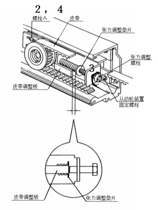 自動(dòng)門皮帶張力調(diào)整 自動(dòng)門皮帶張力調(diào)整