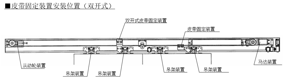 雙開自動(dòng)門皮帶固定安裝位置 雙開自動(dòng)門皮帶固定安裝位置