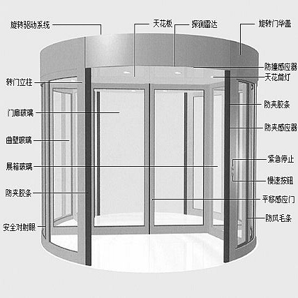 弧形感應(yīng)自動門