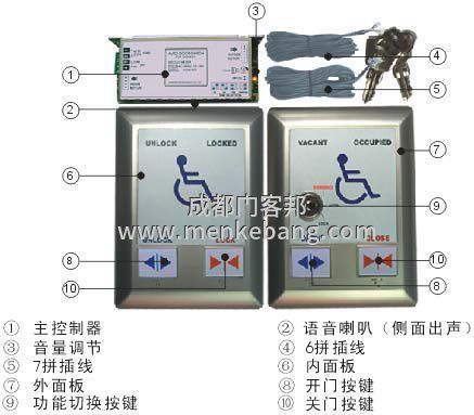 成都?xì)埣踩俗詣?dòng)門,殘障人自動(dòng)門廠家,殘疾人衛(wèi)生間自動(dòng)門