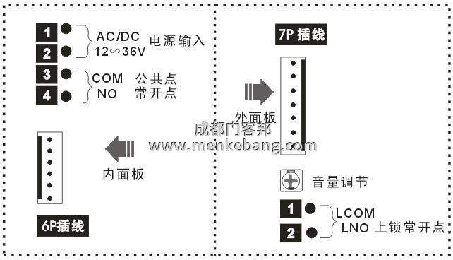 成都?xì)埣踩俗詣?dòng)門,殘障人自動(dòng)門,殘疾人衛(wèi)生間自動(dòng)門