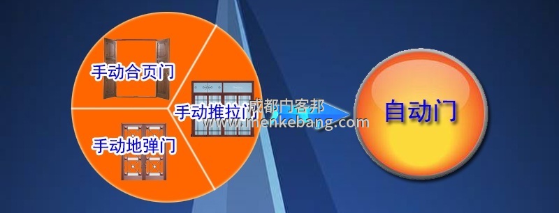 成都手動門改自動門