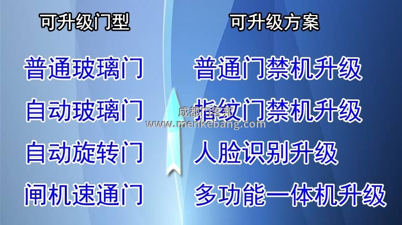 推拉門改自動門,手動門改感應(yīng)門